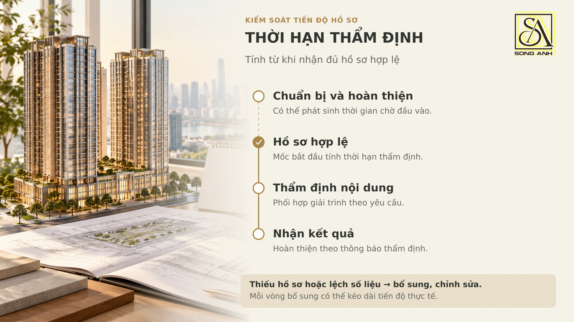 Sơ đồ tiến độ thẩm định thiết kế cơ sở với mốc hồ sơ hợp lệ bắt đầu tính thời hạn và các vòng bổ sung có thể kéo dài tiến độ.